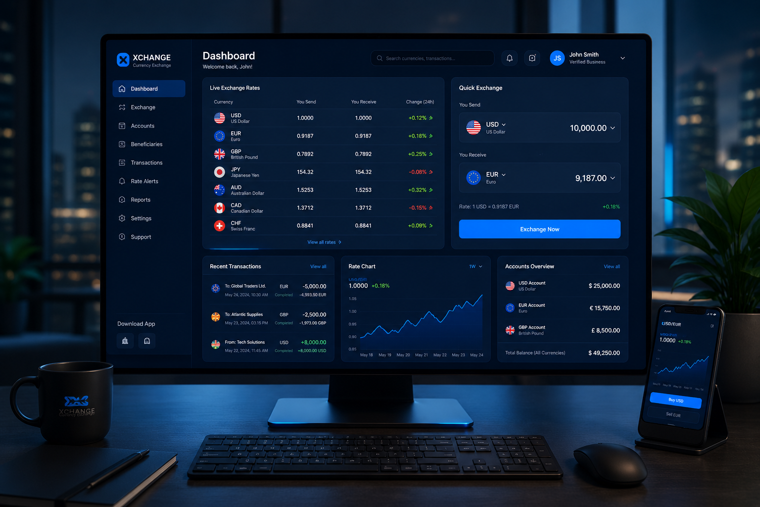 Bureau de Change Operations Suite screenshot